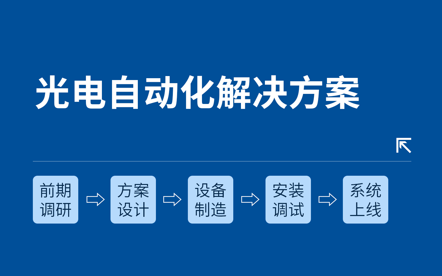 光电自动化解决方案