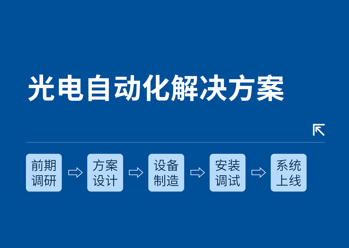 光电自动化解决方案